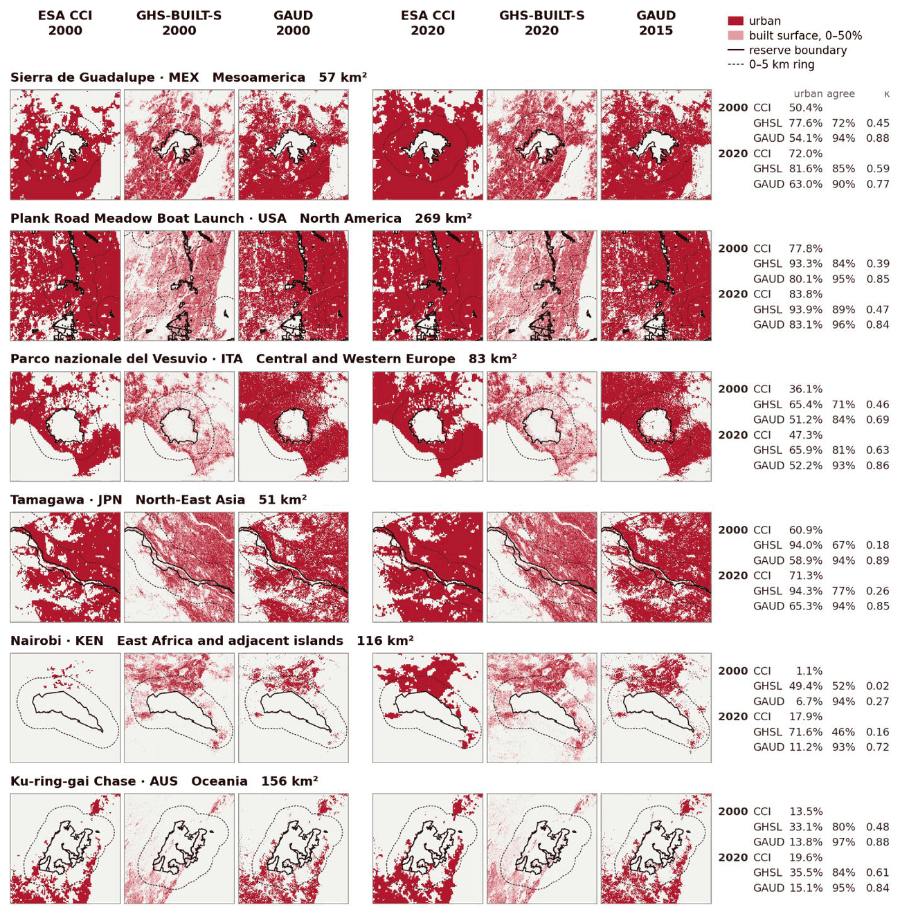 Six protected areas mapped side by side using three independently built land-cover datasets, twenty years apart