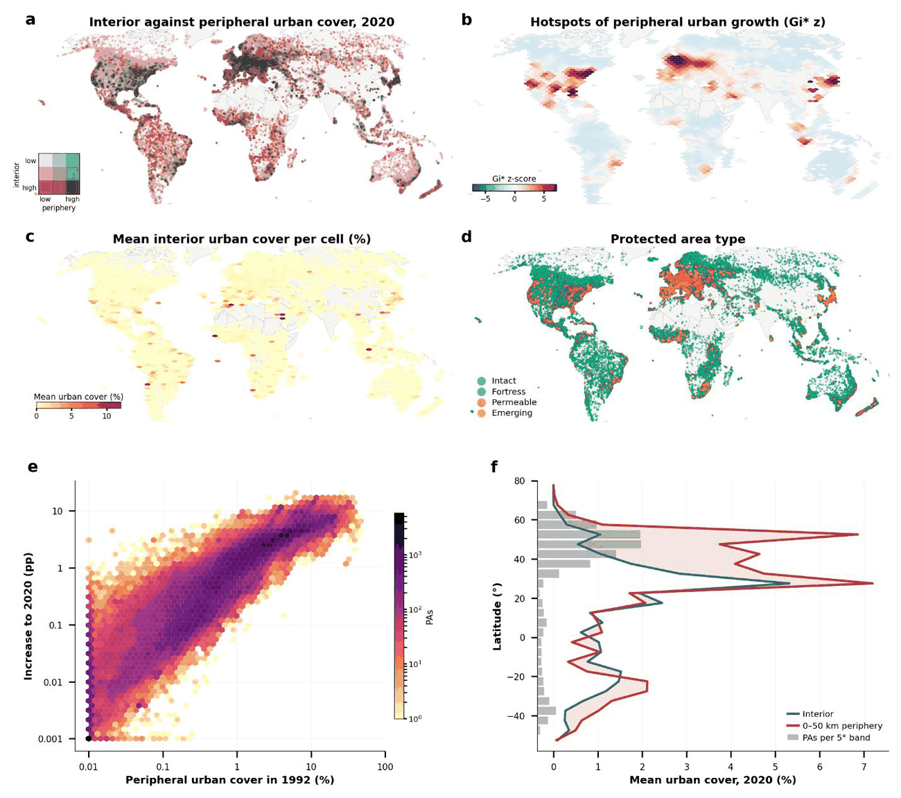 Global maps and charts of where urban growth around protected areas concentrates, and how it varies with latitude