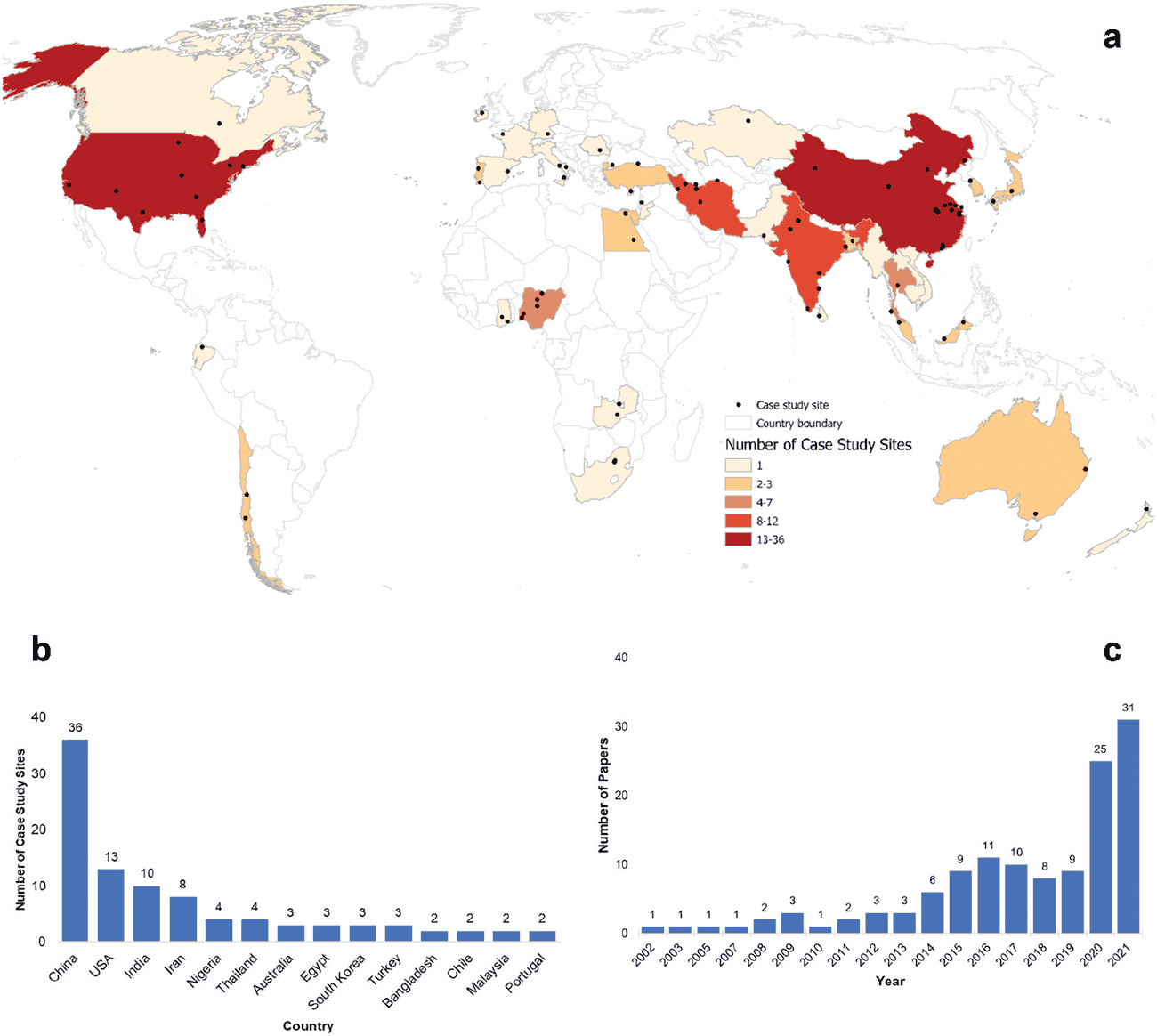 World map of 322 urban land-change case study sites, shaded by number of studies per country, with panels for country counts and publication year